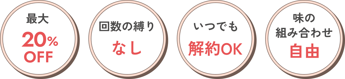 最大20%OFF / 回数の縛りなし / いつでも解約OK / 味の組み合わせ自由